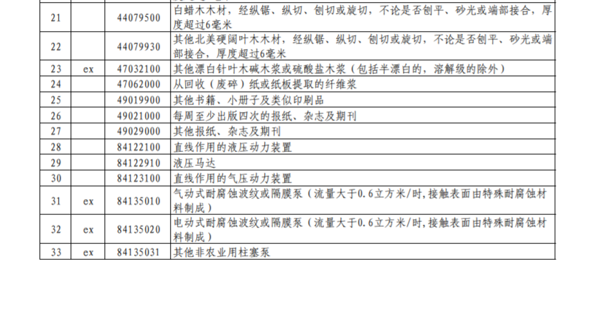 
北京儿童医院黄牛代挂号电话票贩子号贩子网上预约挂号,住院检查加快,国务院关税税则委员会关于对美加征关税商品第十一次排除延期清单的公告