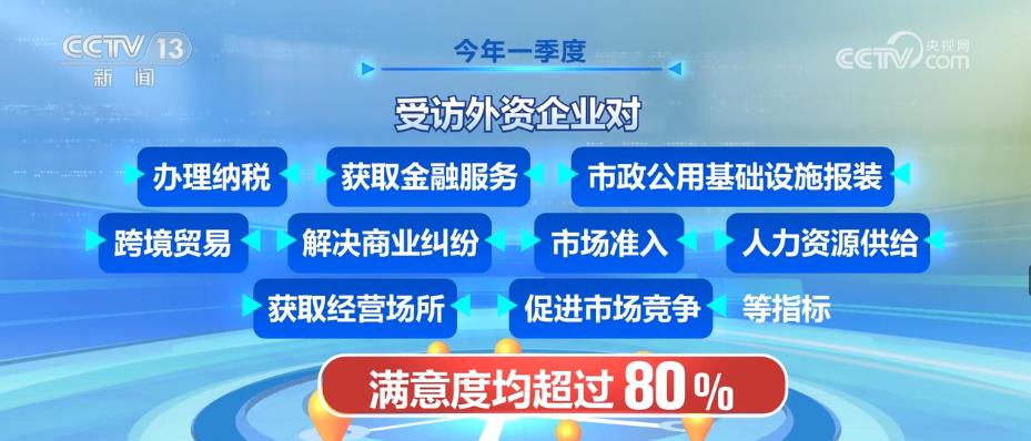 
首都医科大学附属北京妇产医院黄牛代挂号电话票贩子号贩子网上预约挂号,住院检查加快,经济活力加速释放 外资企业对中国营商环境满意度较高