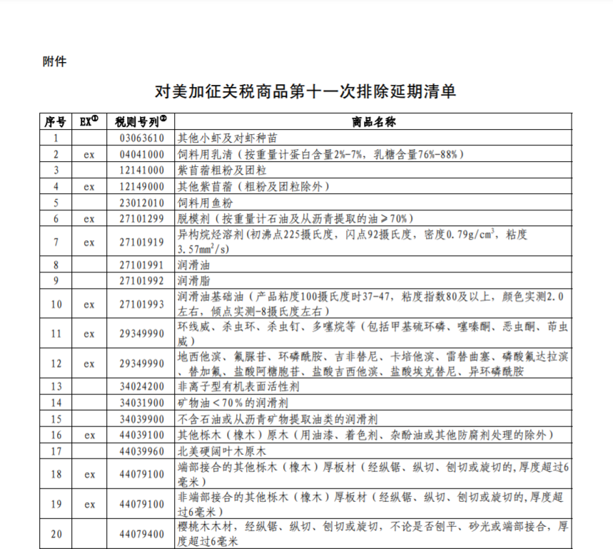
北京儿童医院黄牛代挂号电话票贩子号贩子网上预约挂号,住院检查加快,国务院关税税则委员会关于对美加征关税商品第十一次排除延期清单的公告