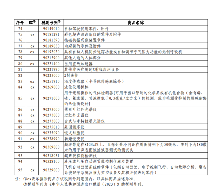 
北京儿童医院黄牛代挂号电话票贩子号贩子网上预约挂号,住院检查加快,国务院关税税则委员会关于对美加征关税商品第十一次排除延期清单的公告