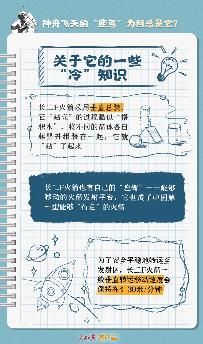 
首都医科大学附属北京中医院黄牛代挂号电话票贩子号贩子网上预约挂号,住院检查加快,24年没变，神舟飞天的“座驾”为何总是它？