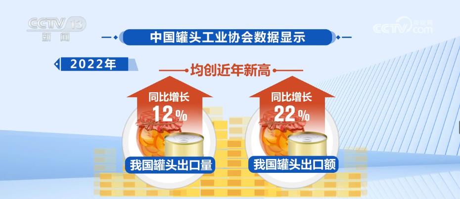 
空军特色医学中心黄牛代挂号电话票贩子号贩子网上预约挂号,住院检查加快,出口量创新高！小小罐头 撬动海外大市场