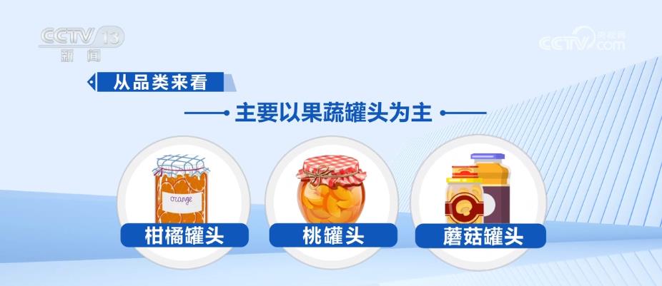 
空军特色医学中心黄牛代挂号电话票贩子号贩子网上预约挂号,住院检查加快,出口量创新高！小小罐头 撬动海外大市场