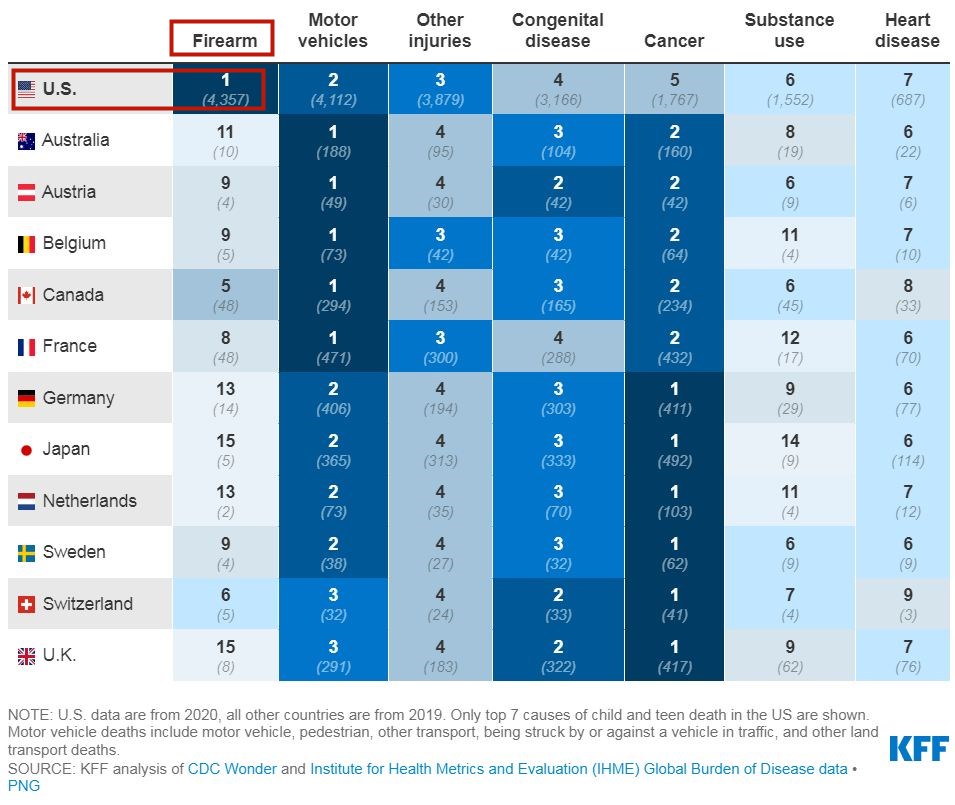 
北京中医药大学东直门医院黄牛代挂号电话票贩子号贩子网上预约挂号,住院检查加快,因为枪支暴力 每25名美国幼儿园儿童中就有一人活不到40岁
