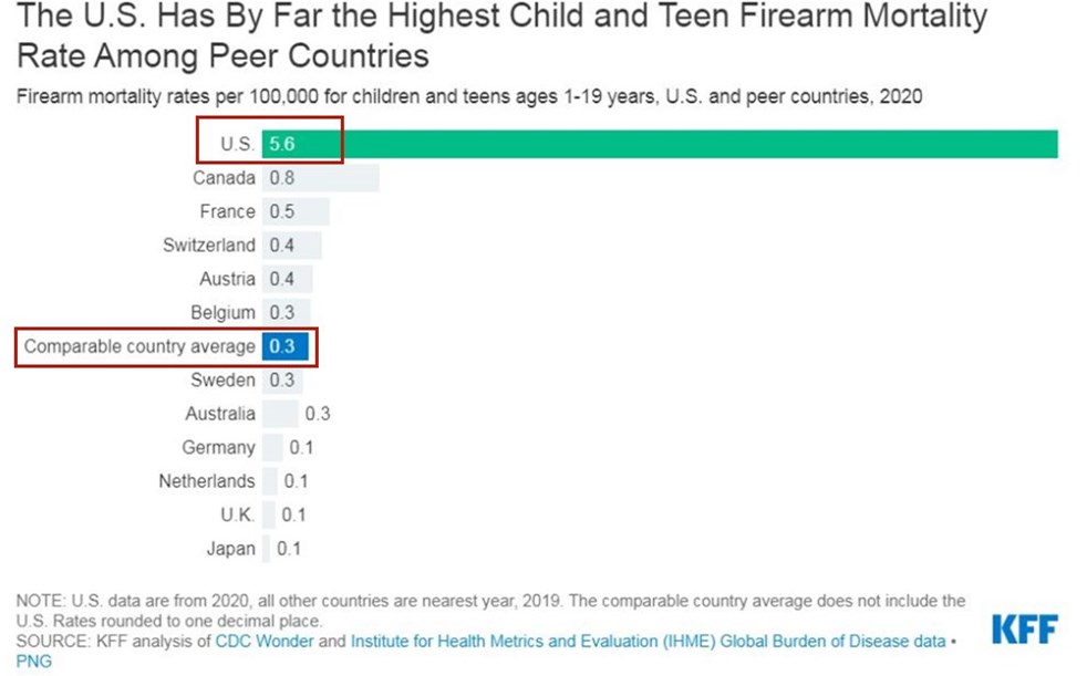 
北京中医药大学东直门医院黄牛代挂号电话票贩子号贩子网上预约挂号,住院检查加快,因为枪支暴力 每25名美国幼儿园儿童中就有一人活不到40岁