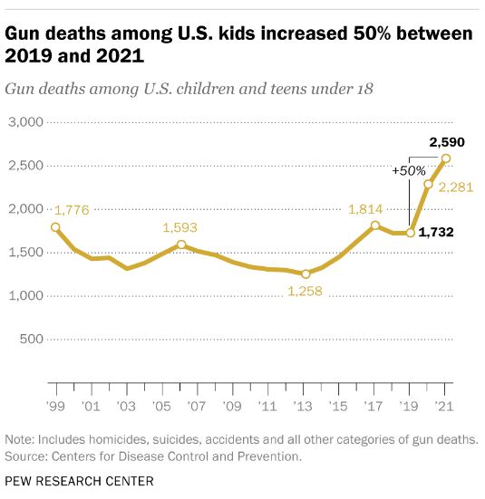 
北京中医药大学东直门医院黄牛代挂号电话票贩子号贩子网上预约挂号,住院检查加快,因为枪支暴力 每25名美国幼儿园儿童中就有一人活不到40岁