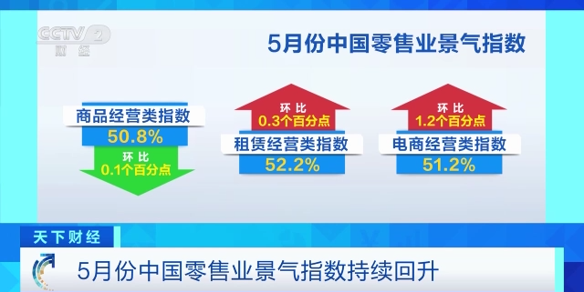 
南京金陵医院黄牛代挂号电话票贩子号贩子网上预约挂号,住院检查加快,中国商业联合会：5月份中国零售业景气指数持续回升