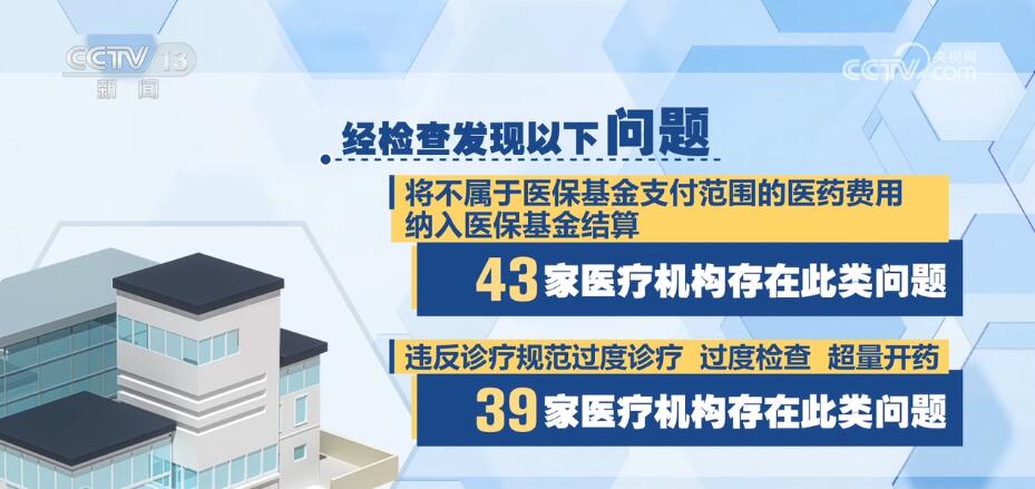 
北京大学人民医院黄牛代挂号电话票贩子号贩子网上预约挂号,住院检查加快,2022年度医保基金飞行检查情况公布 医保基金合理使用取得积极成效