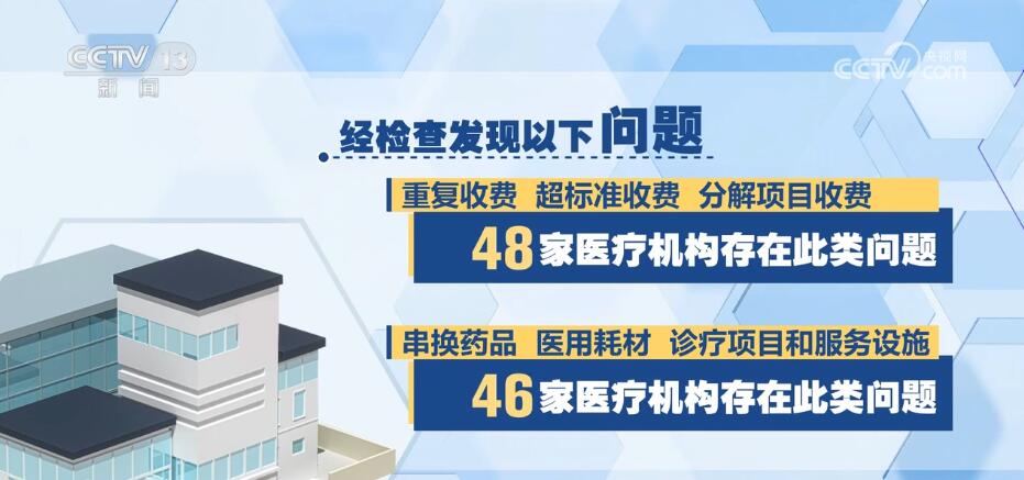 
北京大学人民医院黄牛代挂号电话票贩子号贩子网上预约挂号,住院检查加快,2022年度医保基金飞行检查情况公布 医保基金合理使用取得积极成效