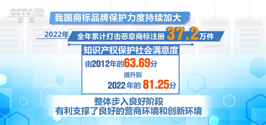 
上海仁济医院黄牛代挂号电话票贩子号贩子网上预约挂号,住院检查加快,我国商标品牌保护力度持续加大 有利支撑良好营商环境和创新环境