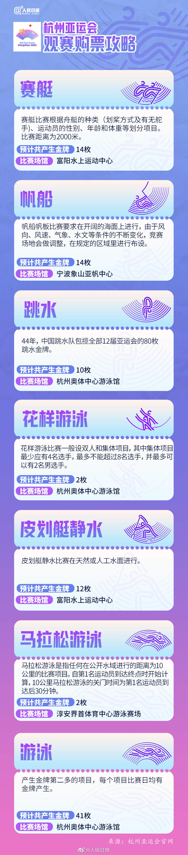 
南京市第一医院黄牛代挂号电话票贩子号贩子网上预约挂号,住院检查加快,杭州亚运会观赛购票攻略来了，你最想看哪项？
