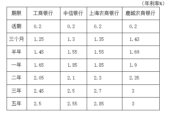 
北京积水潭医院黄牛代挂号电话票贩子号贩子网上预约挂号,住院检查加快,存款利率降了，对我们有哪些影响？