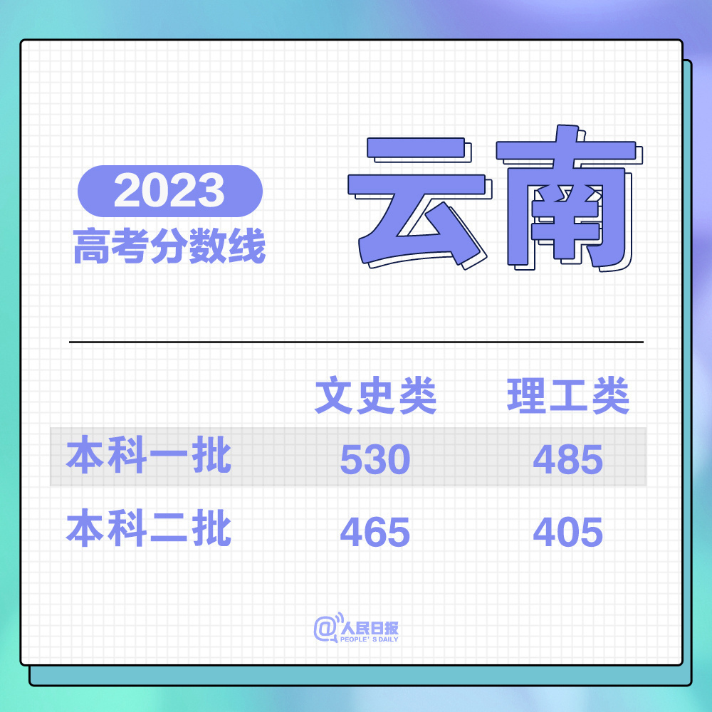 
中国人民解放军总医院黄牛代挂号电话票贩子号贩子网上预约挂号,住院检查加快,持续更新！2023高考分数线汇总