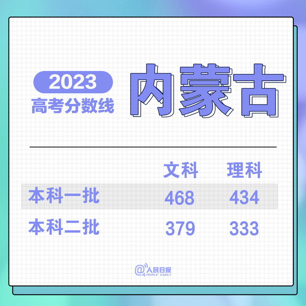 
中国人民解放军总医院黄牛代挂号电话票贩子号贩子网上预约挂号,住院检查加快,持续更新！2023高考分数线汇总