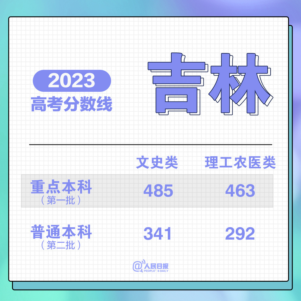 
中国人民解放军总医院黄牛代挂号电话票贩子号贩子网上预约挂号,住院检查加快,持续更新！2023高考分数线汇总