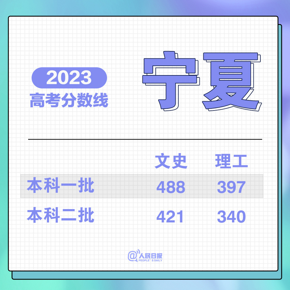 
中国人民解放军总医院黄牛代挂号电话票贩子号贩子网上预约挂号,住院检查加快,持续更新！2023高考分数线汇总