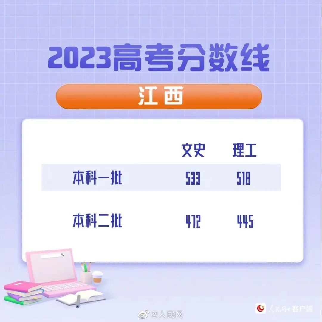 
广州中山眼科医院黄牛代挂号电话票贩子号贩子网上预约挂号,住院检查加快,最新汇总！20省份高考分数线公布