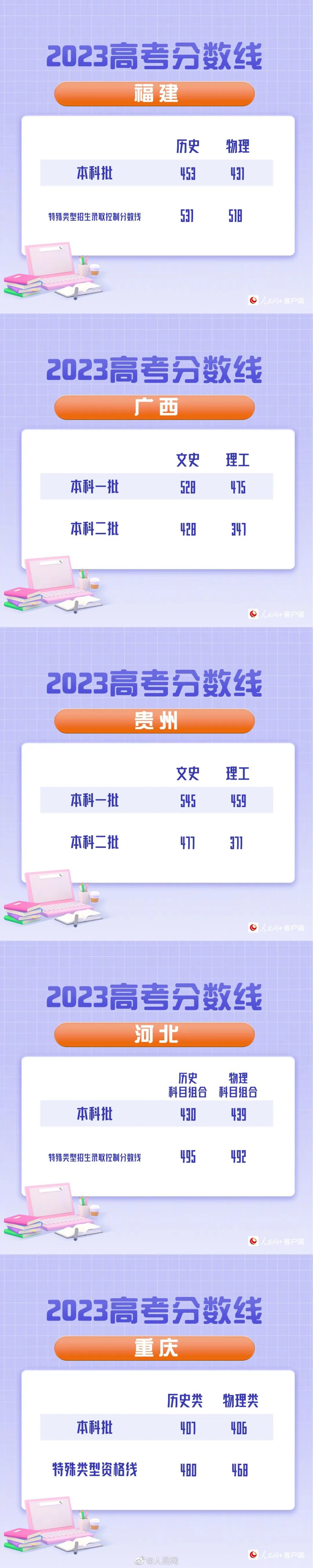 
广州中山眼科医院黄牛代挂号电话票贩子号贩子网上预约挂号,住院检查加快,最新汇总！20省份高考分数线公布