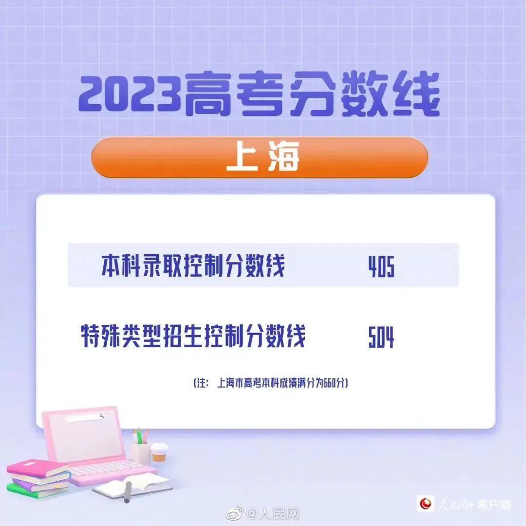 
广州中山眼科医院黄牛代挂号电话票贩子号贩子网上预约挂号,住院检查加快,最新汇总！20省份高考分数线公布