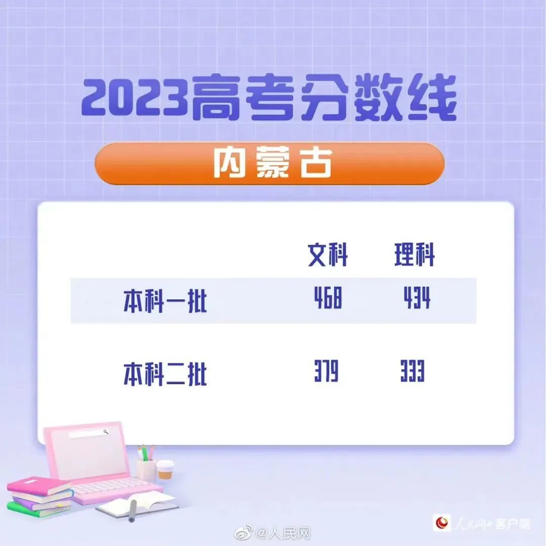 
广州中山眼科医院黄牛代挂号电话票贩子号贩子网上预约挂号,住院检查加快,最新汇总！20省份高考分数线公布