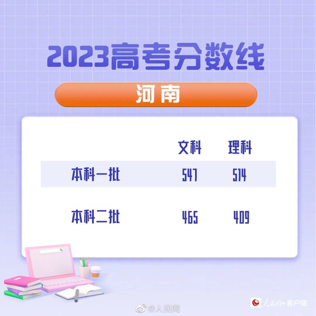 
广州中山眼科医院黄牛代挂号电话票贩子号贩子网上预约挂号,住院检查加快,最新汇总！20省份高考分数线公布