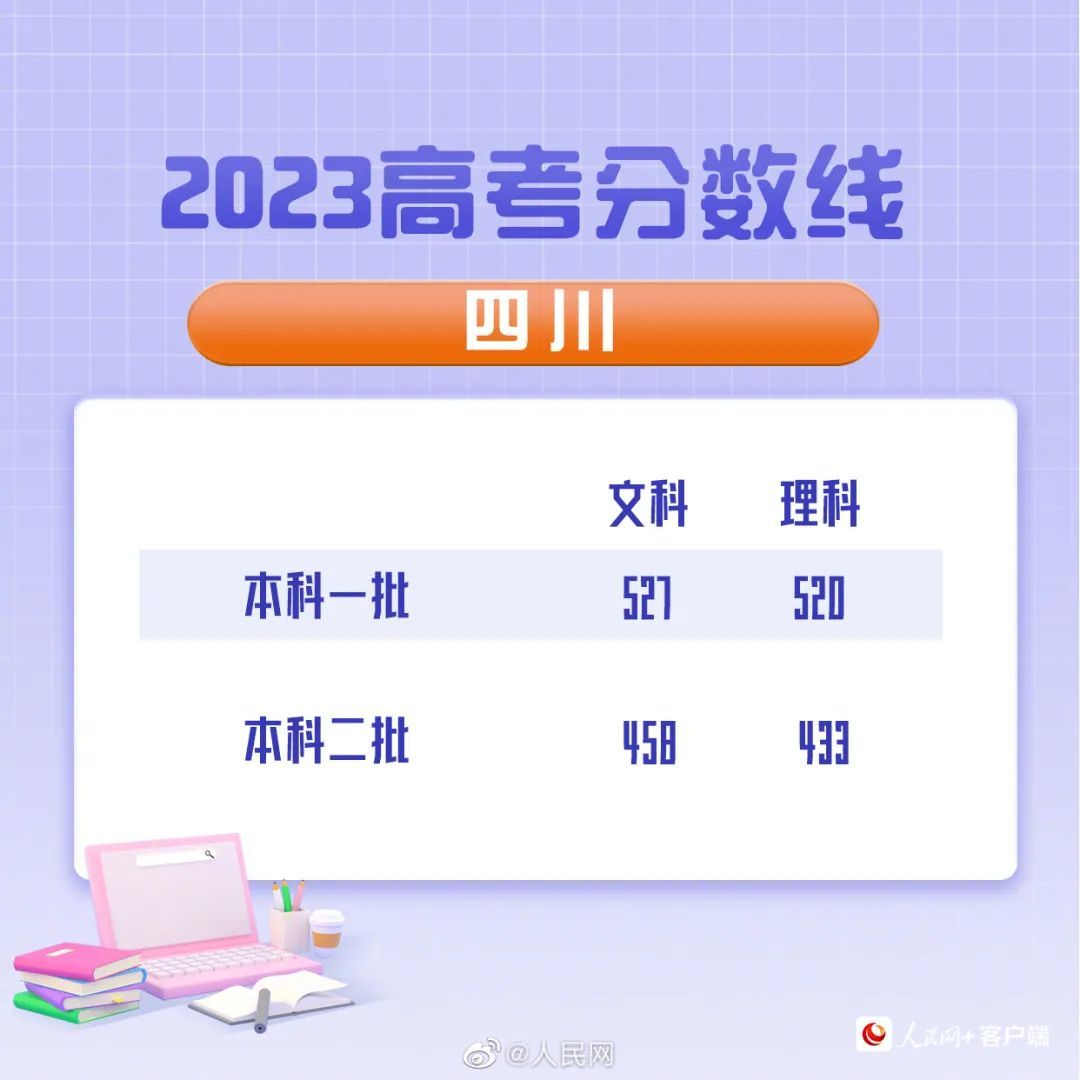 
广州中山眼科医院黄牛代挂号电话票贩子号贩子网上预约挂号,住院检查加快,最新汇总！20省份高考分数线公布