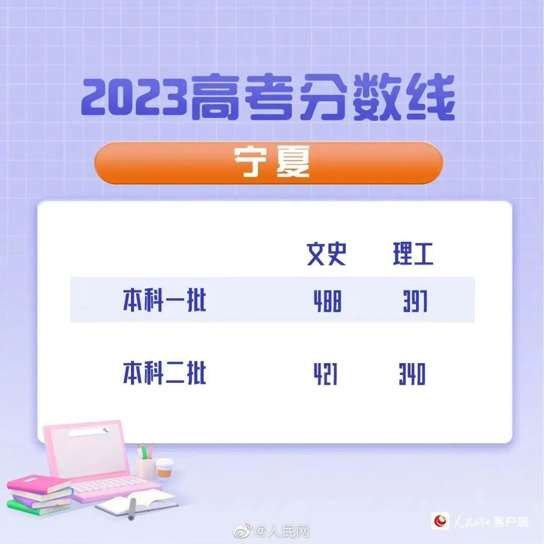 
广州中山眼科医院黄牛代挂号电话票贩子号贩子网上预约挂号,住院检查加快,最新汇总！20省份高考分数线公布