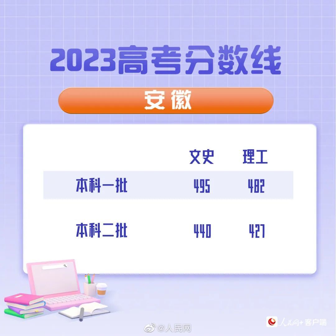 
广州中山眼科医院黄牛代挂号电话票贩子号贩子网上预约挂号,住院检查加快,最新汇总！20省份高考分数线公布