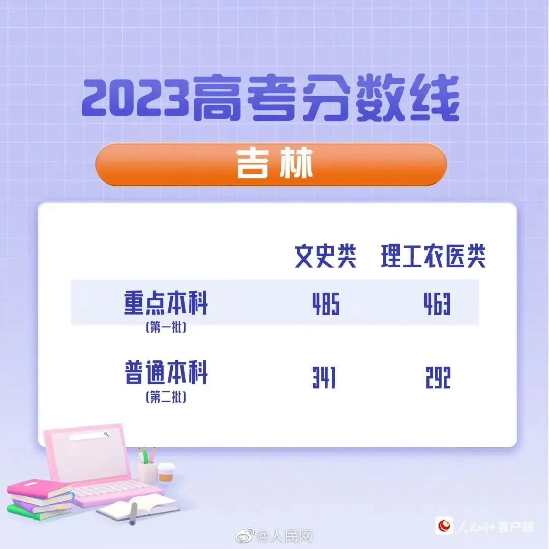 
广州中山眼科医院黄牛代挂号电话票贩子号贩子网上预约挂号,住院检查加快,最新汇总！20省份高考分数线公布
