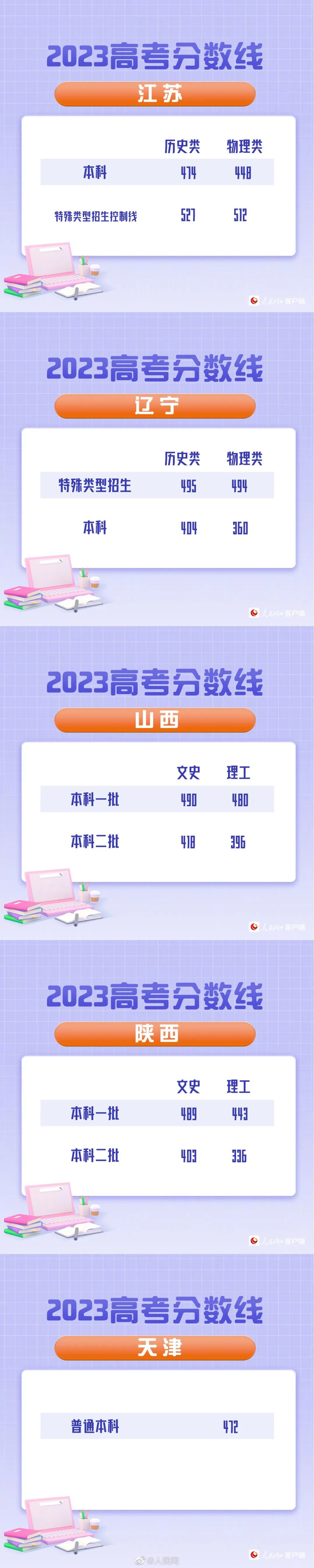 
广州中山眼科医院黄牛代挂号电话票贩子号贩子网上预约挂号,住院检查加快,最新汇总！20省份高考分数线公布
