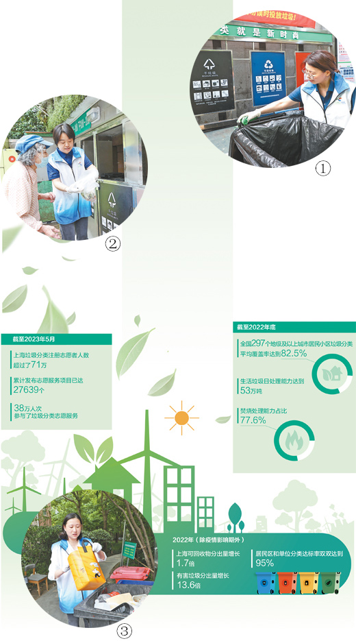 
浙江大学邵逸夫医院黄牛代挂号电话票贩子号贩子网上预约挂号,住院检查加快,带动更多居民养成分类投放的好习惯（守望·特别策划）