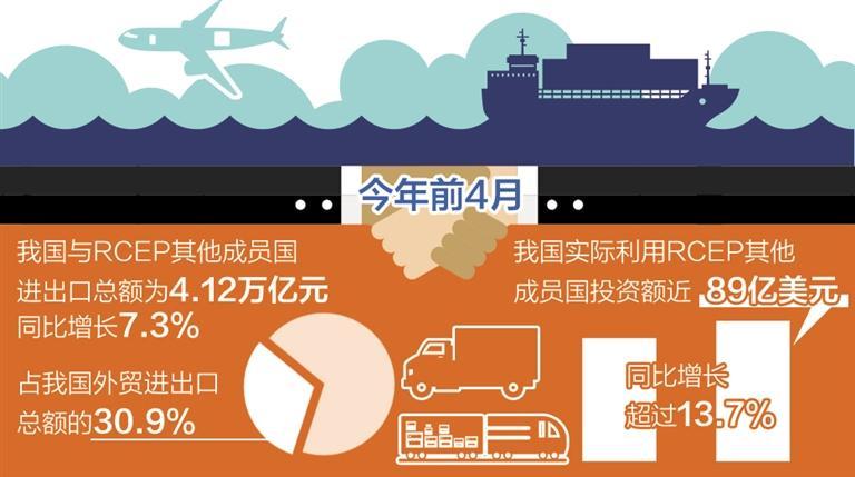 
广州各大医院黄牛代挂号电话票贩子号贩子网上预约挂号,住院检查加快,《区域全面经济伙伴关系协定》对15个签署国全面生效——RCEP进入全面实施新阶段