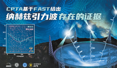 
北京安定医院黄牛代挂号电话票贩子号贩子网上预约挂号,住院检查加快,中国天眼发现纳赫兹引力波存在的关键性证据（科技自立自强）