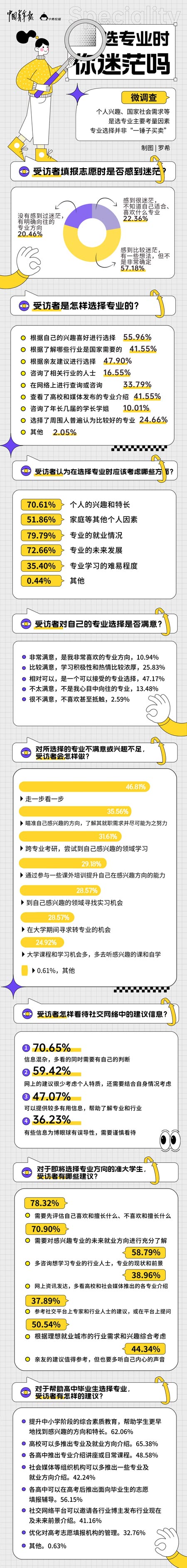 
南京市口腔医院黄牛代挂号电话票贩子号贩子网上预约挂号,住院检查加快,近八成受访青年选专业最看重就业前景