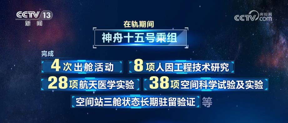 
上海中山医院黄牛代挂号电话票贩子号贩子网上预约挂号,住院检查加快,中国星辰|“出差”半年 神十五乘组科学实验创多个“首次”