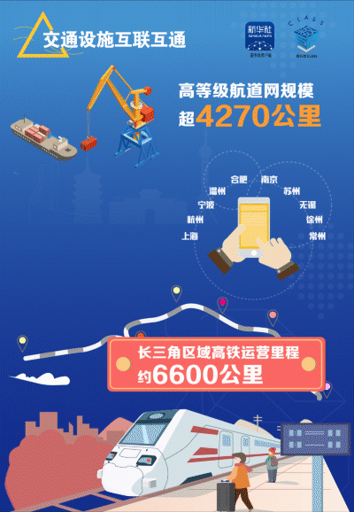 杭州市三医院黄牛代挂号电话票贩子号贩子网上预约挂号,住院检查加快,数巨酷CLASS丨“数”读长三角一体化