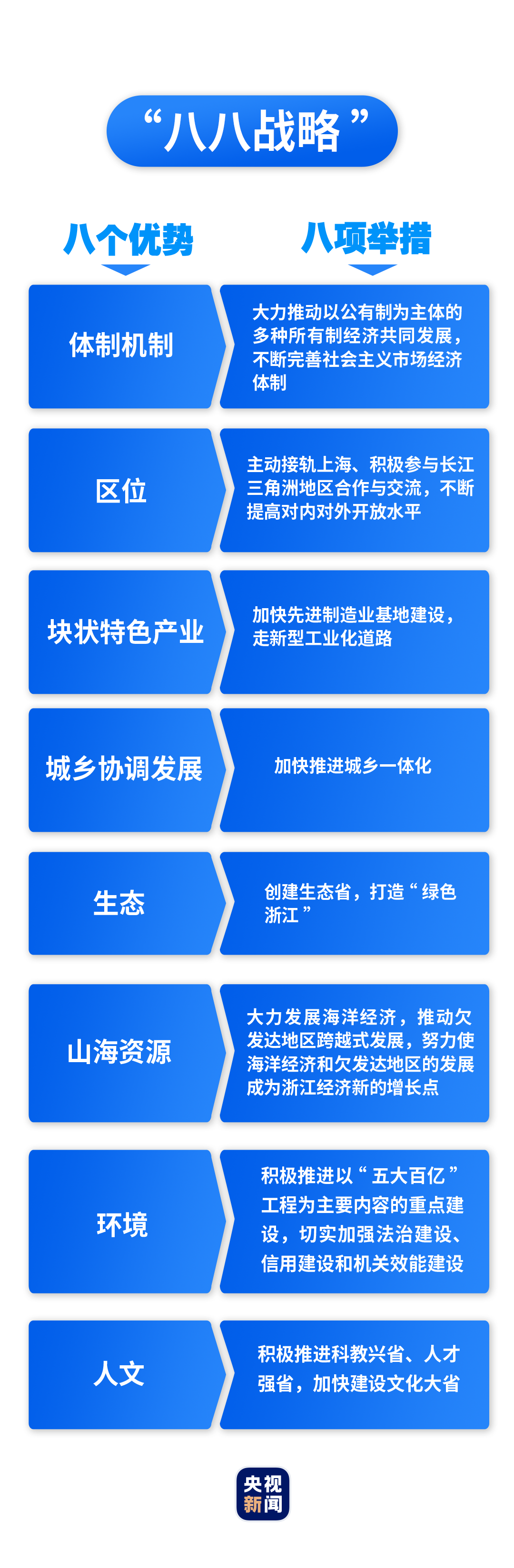 
西安西京医院黄牛代挂号电话票贩子号贩子网上预约挂号,住院检查加快,时政微观察丨“八八战略”久久为功
