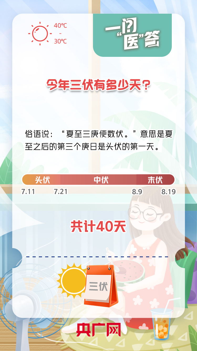 
杭州中医院黄牛代挂号电话票贩子号贩子网上预约挂号,住院检查加快,一问“医”答丨今年三伏持续40天！防暑养生这样做