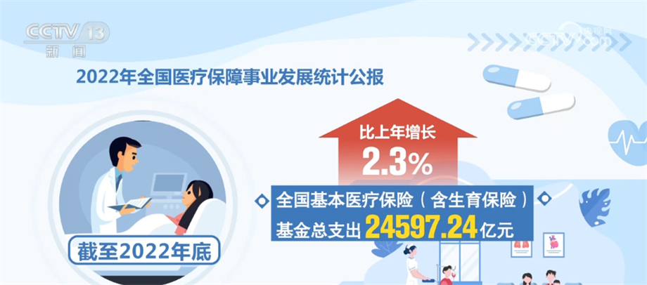 
中国医学科学院北京协和医院黄牛代挂号电话票贩子号贩子网上预约挂号,住院检查加快,2022年我国医保改革继续深化 群众待遇巩固完善