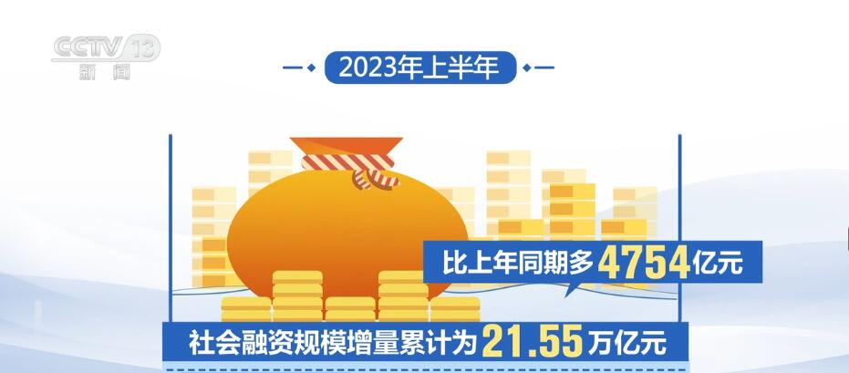 
上海第十人民医院黄牛代挂号电话票贩子号贩子网上预约挂号,住院检查加快,透视上半年金融数据 对实体经济支持力度持续加大