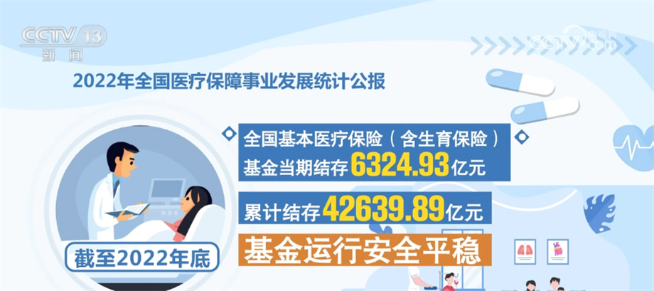 
中国医学科学院北京协和医院黄牛代挂号电话票贩子号贩子网上预约挂号,住院检查加快,2022年我国医保改革继续深化 群众待遇巩固完善