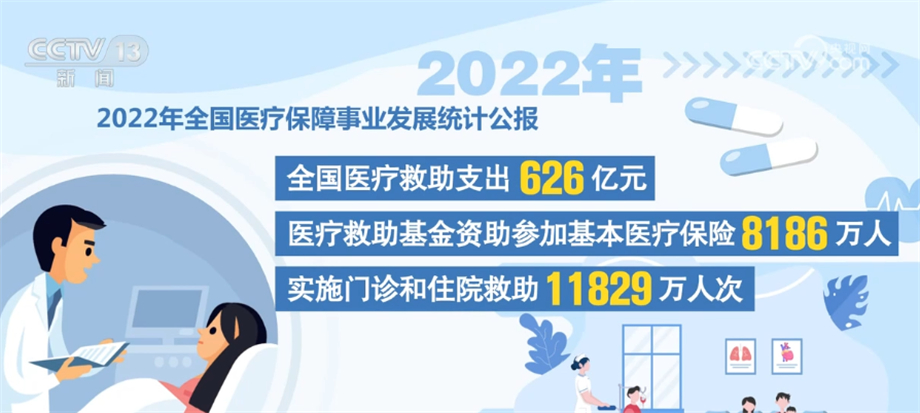 
中国医学科学院北京协和医院黄牛代挂号电话票贩子号贩子网上预约挂号,住院检查加快,2022年我国医保改革继续深化 群众待遇巩固完善
