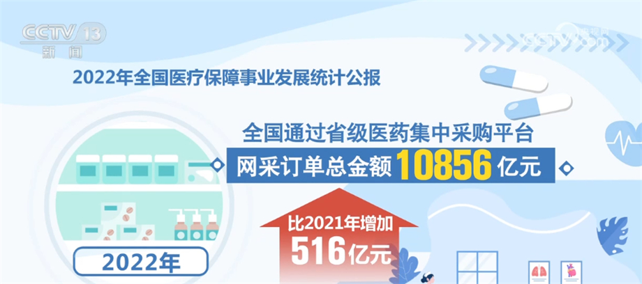 
上海中山医院黄牛代挂号电话票贩子号贩子网上预约挂号,住院检查加快,坚持惠民为本 着力减轻群众看病就医负担