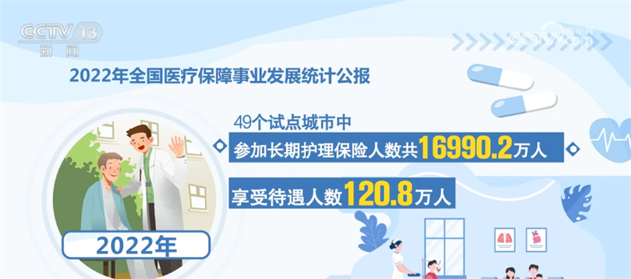 
北京空军总医院黄牛代挂号电话票贩子号贩子网上预约挂号,住院检查加快,我国推动长护险、支付方式改革试点工作 各地积极行动