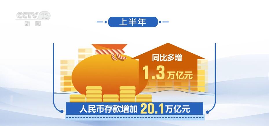
上海第十人民医院黄牛代挂号电话票贩子号贩子网上预约挂号,住院检查加快,透视上半年金融数据 对实体经济支持力度持续加大