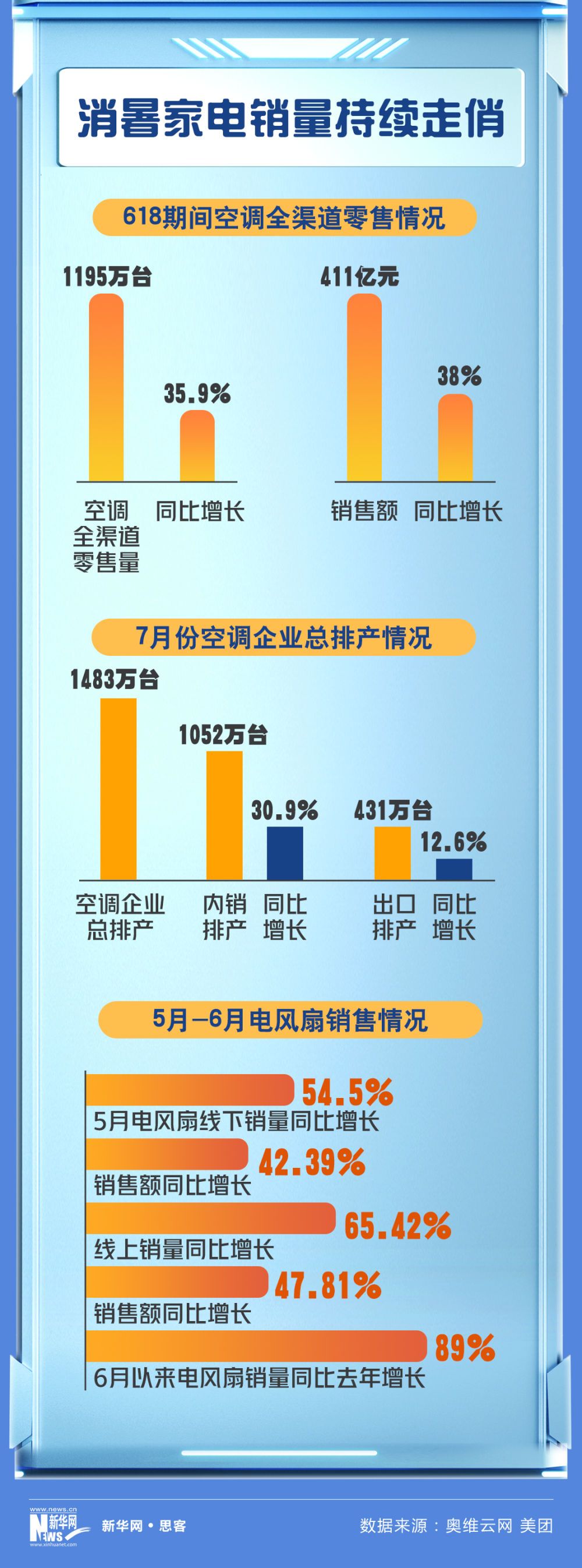 
浙江省中医院黄牛代挂号电话票贩子号贩子网上预约挂号,住院检查加快,今夏“清凉经济”有多热？三组数据带你看！