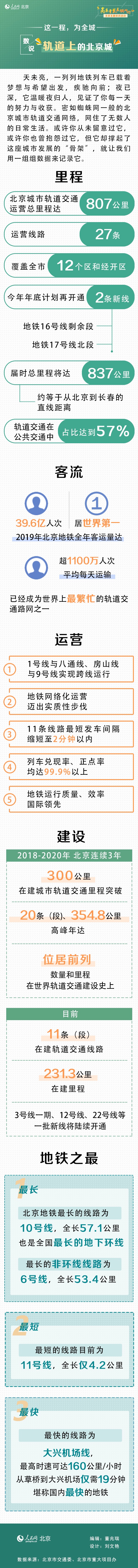 
二龙路肛肠医院黄牛代挂号电话票贩子号贩子网上预约挂号,住院检查加快,这一程，为全城 数说“轨道上的北京城”