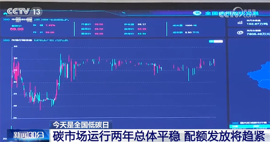 
首都医科大学附属北京胸科医院黄牛代挂号电话票贩子号贩子网上预约挂号,住院检查加快,我国碳达峰、碳中和政策和行动保障体系已基本形成