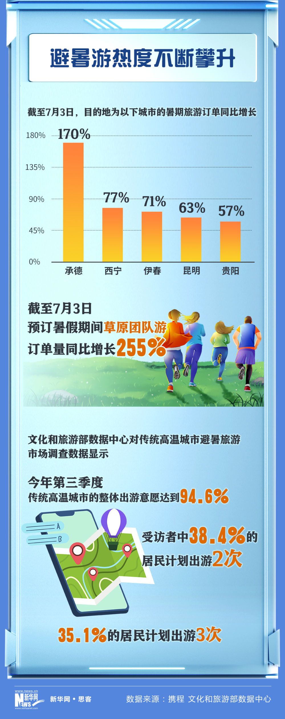 
浙江省中医院黄牛代挂号电话票贩子号贩子网上预约挂号,住院检查加快,今夏“清凉经济”有多热？三组数据带你看！