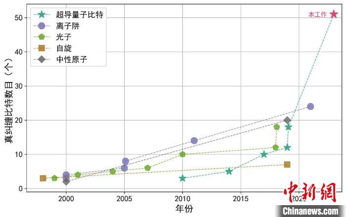 
首都医科院整形外科医院黄牛代挂号电话票贩子号贩子网上预约挂号,住院检查加快,刷新世界纪录 中国科学家成功实现51比特超导量子簇态制备和验证